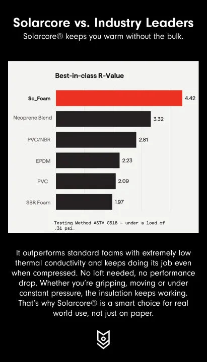 Solarcore vs industry leaders